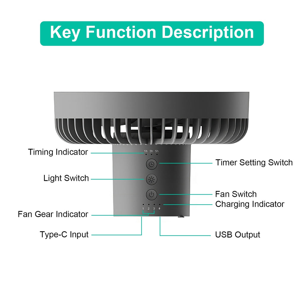 Camping Fan With Lantern Rechargeable Battery Powered Portable Tripod Fan For Tent With Hanging Hook Carabiner Emergency Power Bank Desk Fan With Timer Speed Brightness Setting