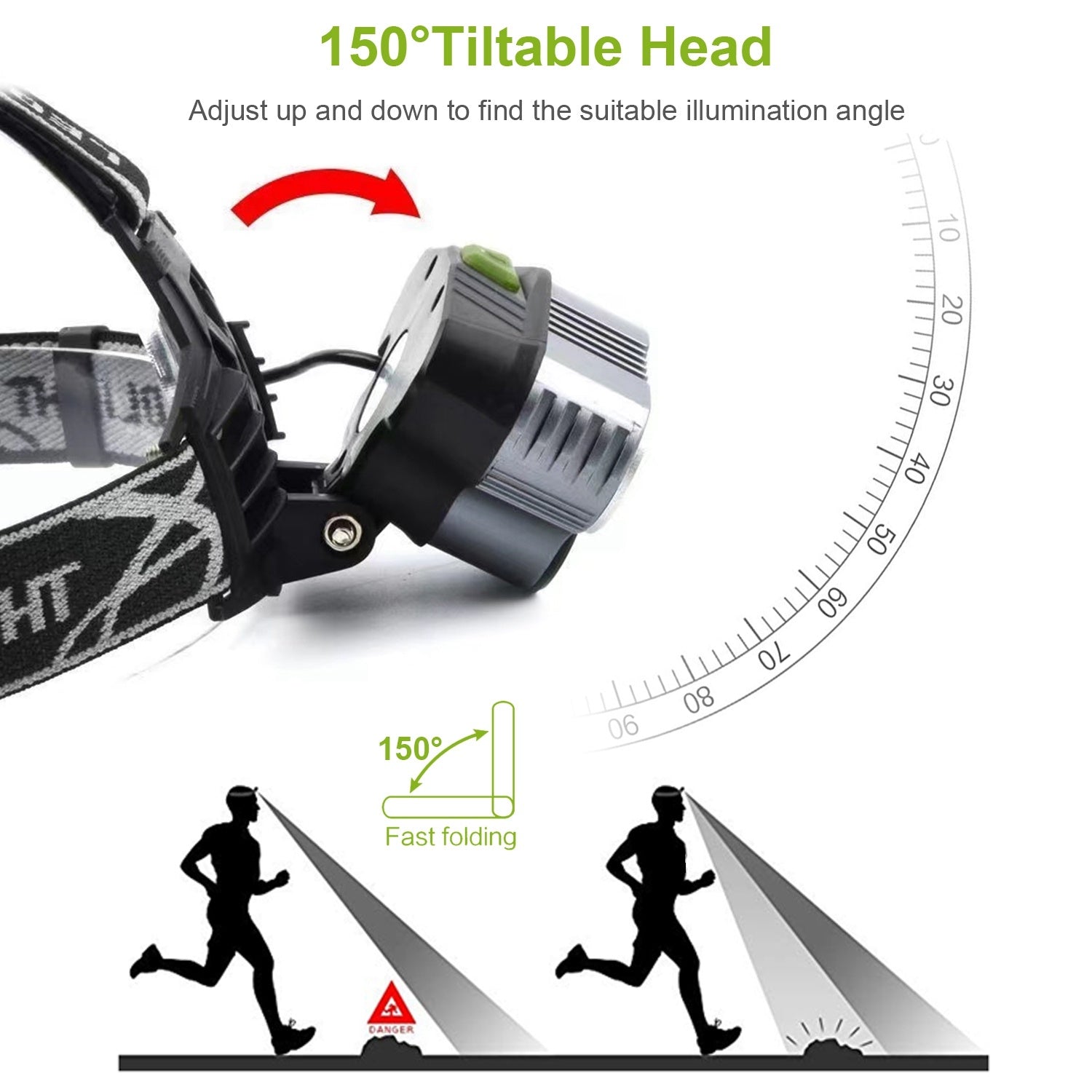 Rechargeable Headlamp 20000 Lumen LED Headlight 6 Modes Headlamp Flashlight For Camping Cycling Hiking Hunting Emergency