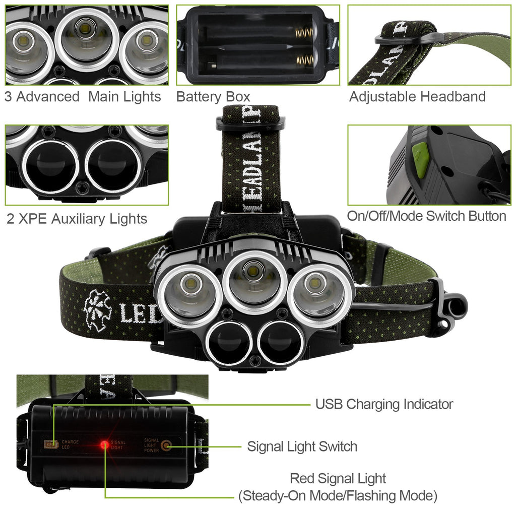 Rechargeable Headlamp 20000 Lumen LED Headlight 6 Modes Headlamp Flashlight For Camping Cycling Hiking Hunting Emergency
