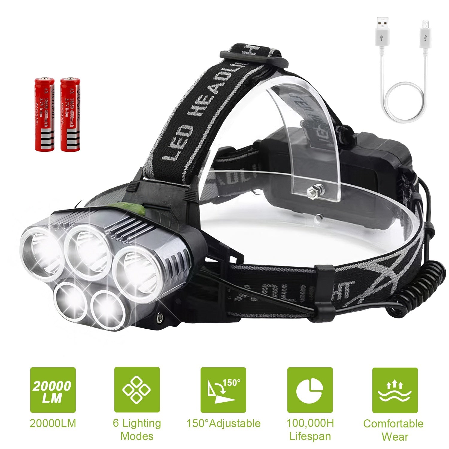 Rechargeable Headlamp 20000 Lumen LED Headlight 6 Modes Headlamp Flashlight For Camping Cycling Hiking Hunting Emergency